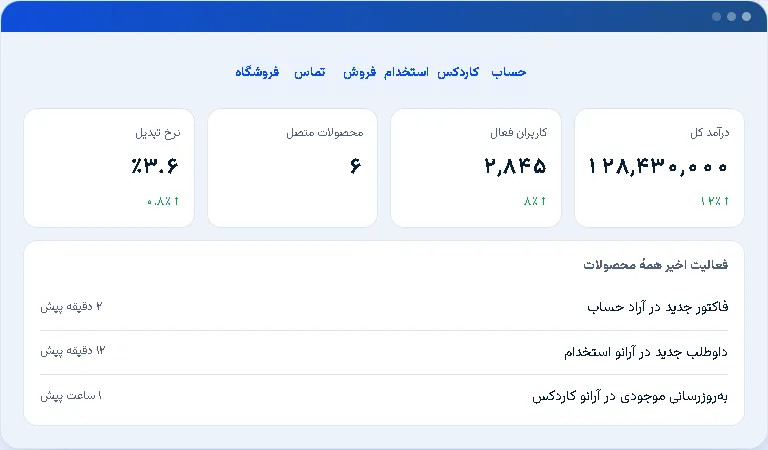 آراد او‌اس
