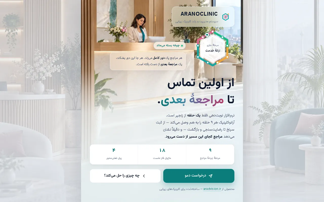 کاتالوگ دیجیتال فروش